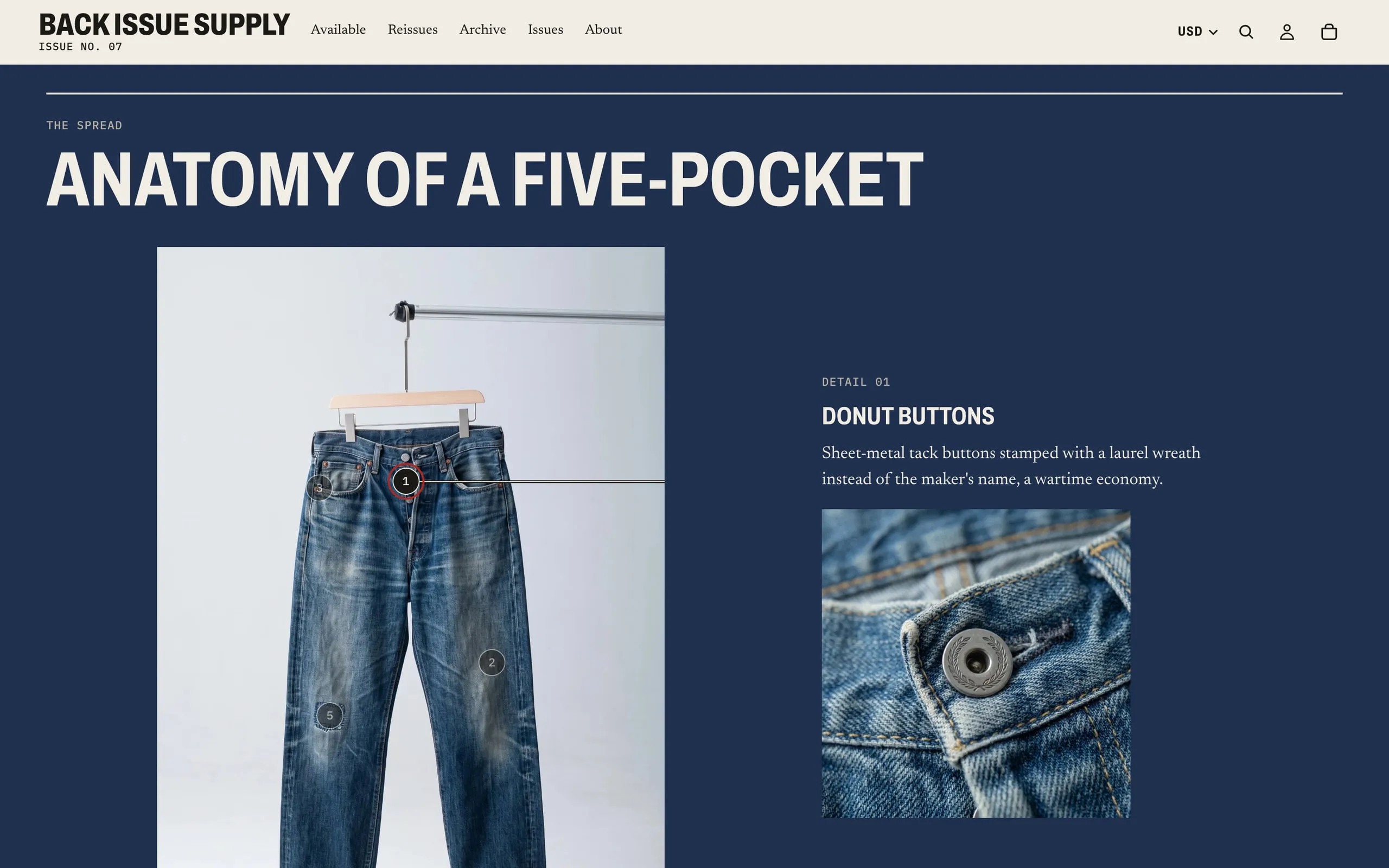 The Anatomy of a Five-Pocket spread, a pair of jeans beside a donut-button close-up.